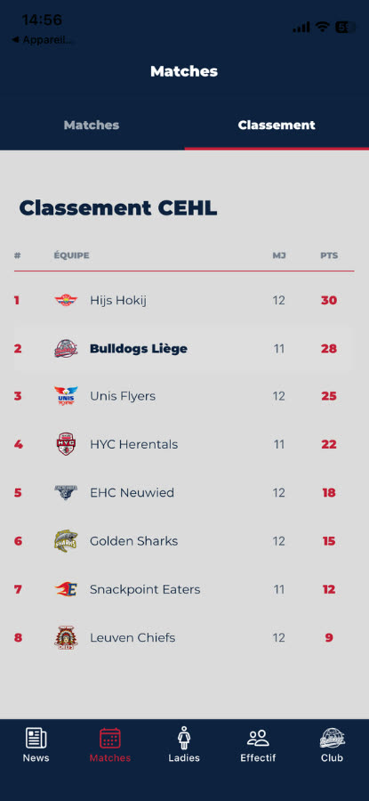 Classement CEHL : rang, équipe, matchs joués et points.