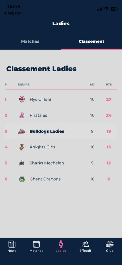 Classement Ladies : Bulldogs Ladies à la troisième place.