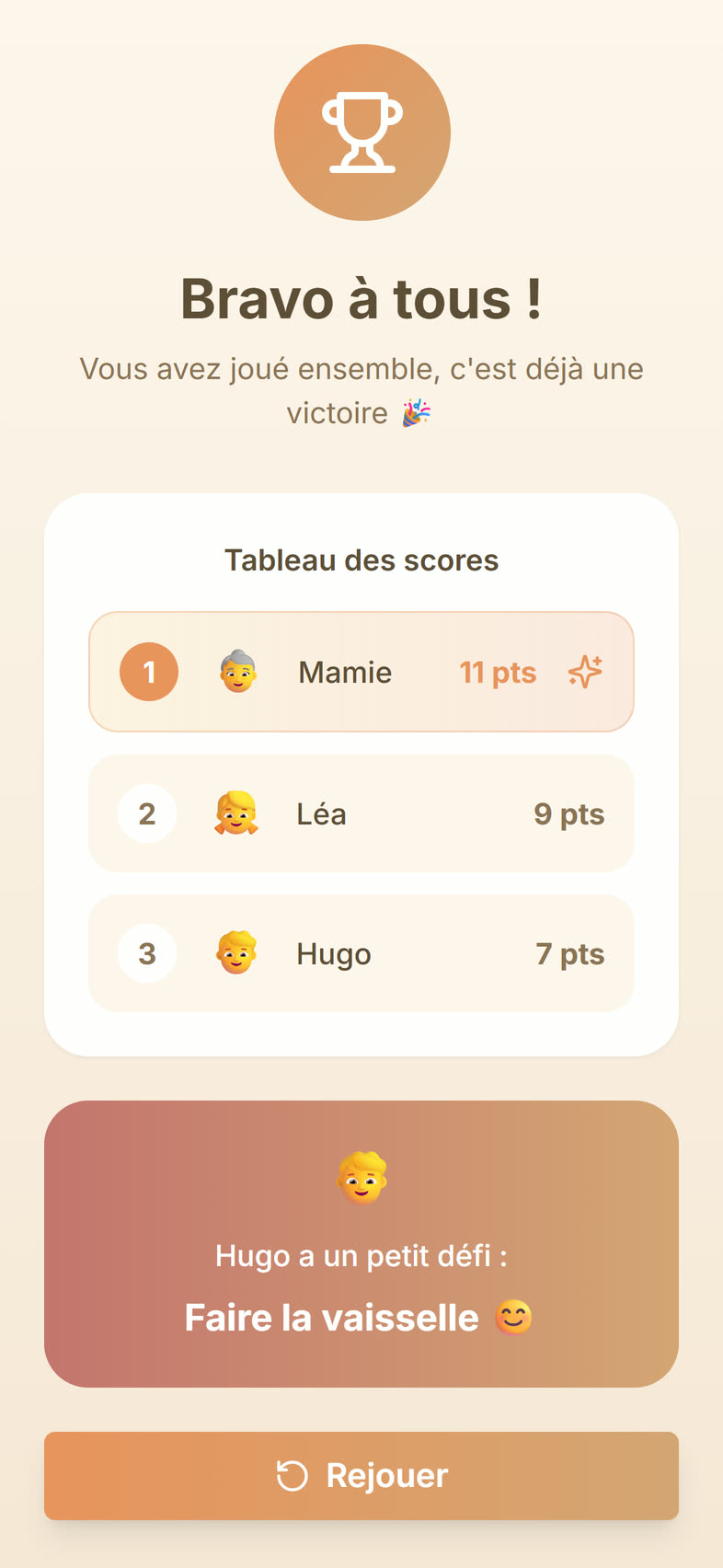 Tous à table, écran des résultats : podium, tableau des scores et petit défi pour le dernier.